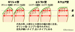 foot_type